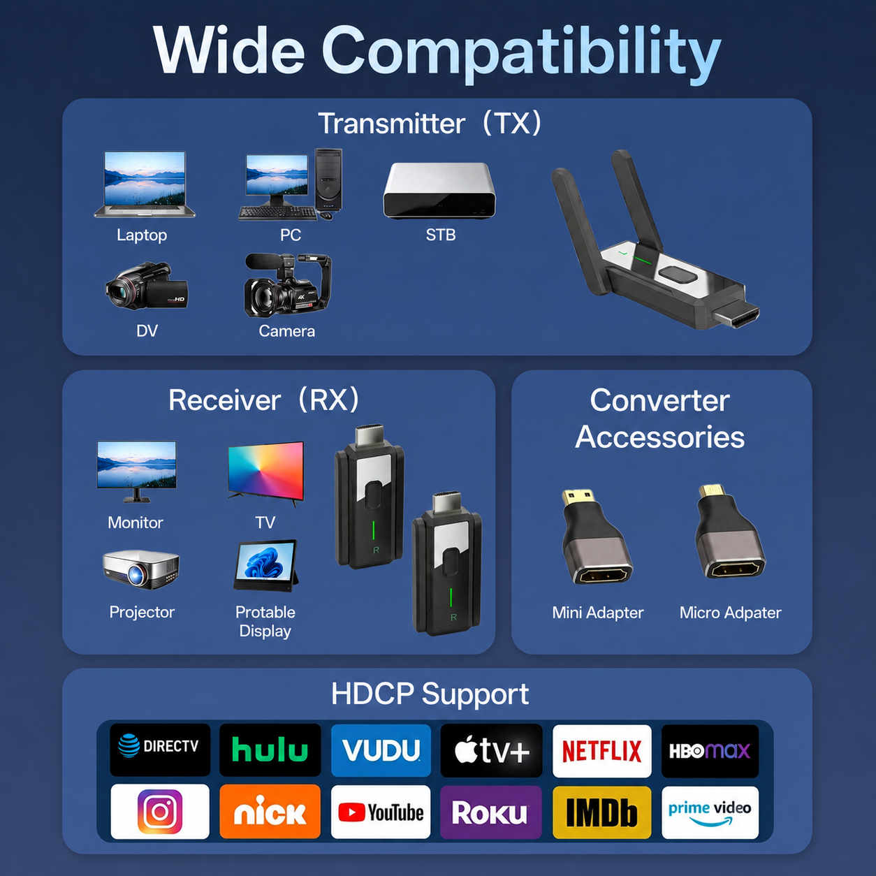Wireless HDMI Transmitter and Receiver with 2 Receivers, 394FT Long Range Wireless HDMI System, Dual Band 2.4GHz/5GHz, Plug and Play, Multi Screen Display for Projector, TV, Laptop, PC, Camera
